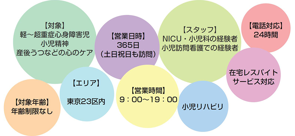 訪問看護ステーション